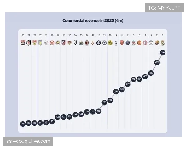 财务简报：2025-26赛季意甲整体转播收入预计增长8%，国际份额首超国内